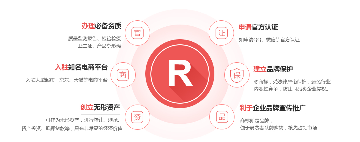 洛江商标注册的作用
